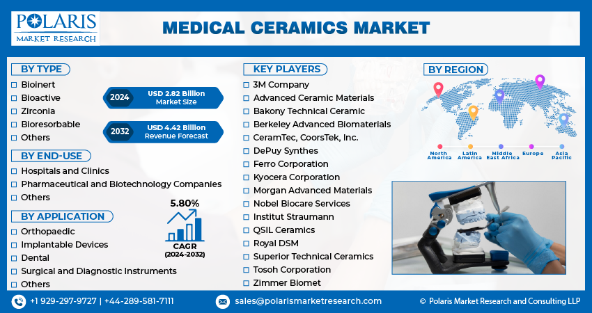 Medical Ceramics